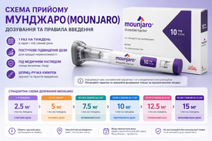 Схема приёма Мунджаро (Mounjaro): дозировка и рекомендации фото